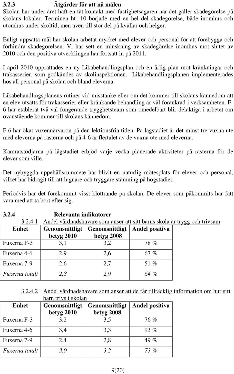 Enligt uppsatta mål har skolan arbetat mycket med elever och personal för att förebygga och förhindra skadegörelsen.