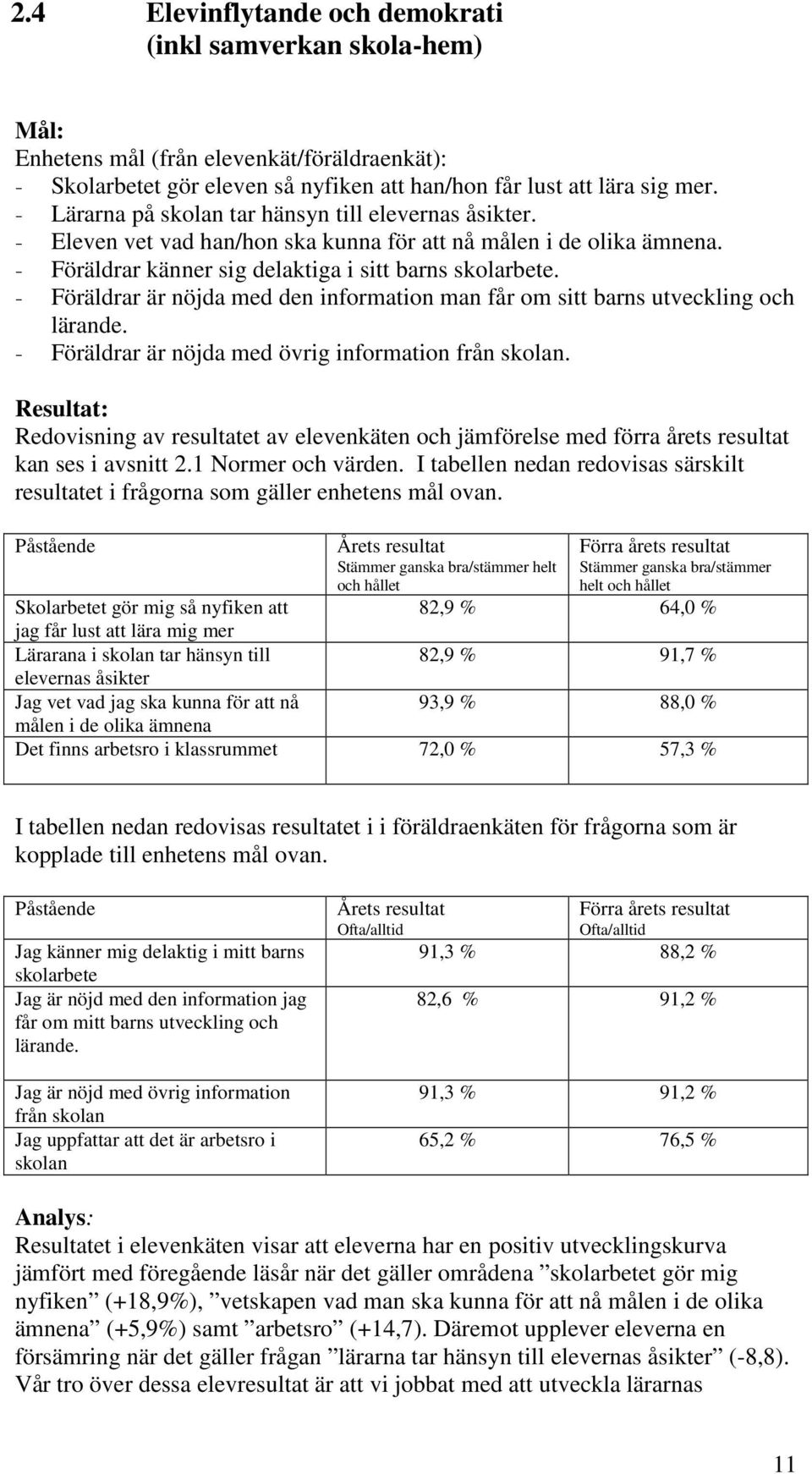 - Föräldrar är nöjda med den information man får om sitt barns utveckling och lärande. - Föräldrar är nöjda med övrig information från skolan.