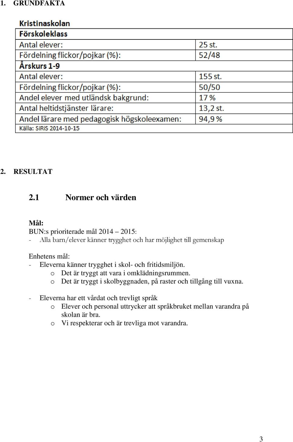 Enhetens mål: - Eleverna känner trygghet i skol- och fritidsmiljön. o Det är tryggt att vara i omklädningsrummen.
