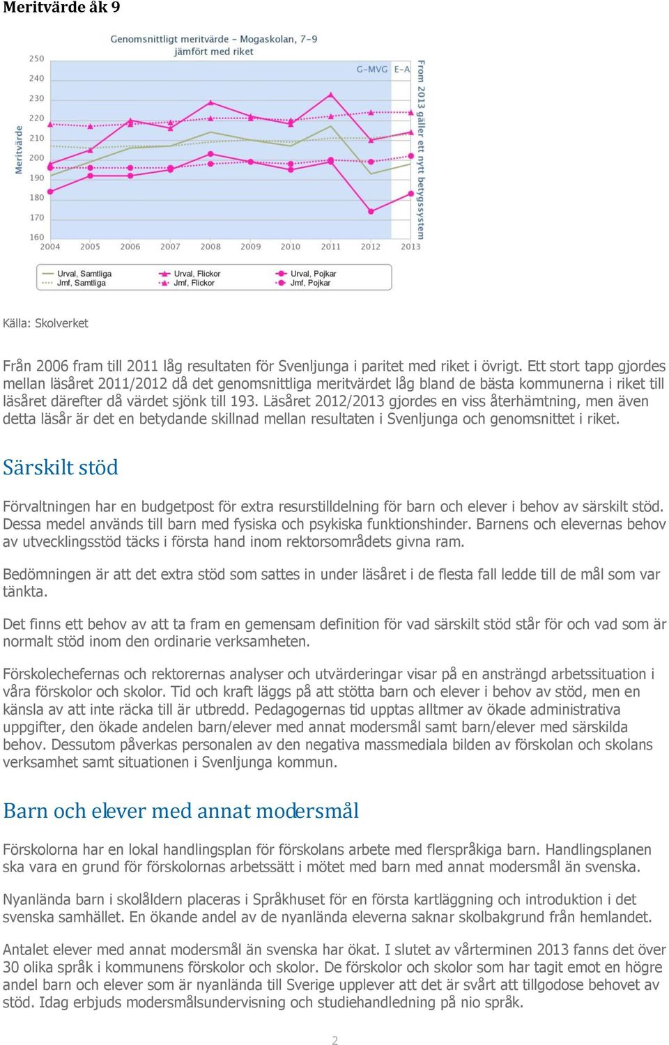 Läsåret 2012/2013 gjordes en viss återhämtning, men även detta läsår är det en betydande skillnad mellan resultaten i Svenljunga och genomsnittet i riket.