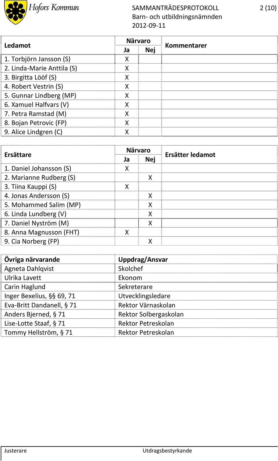 Jonas Andersson (S) X 5. Mohammed Salim (MP) X 6. Linda Lundberg (V) X 7. Daniel Nyström (M) X 8. Anna Magnusson (FHT) X 9.