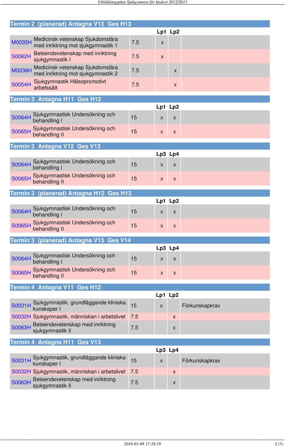 Termin 4 Antagna V11 Ges H12 15 x S0032H Sjukgymnastik, människan i arbetslivet Termin 4