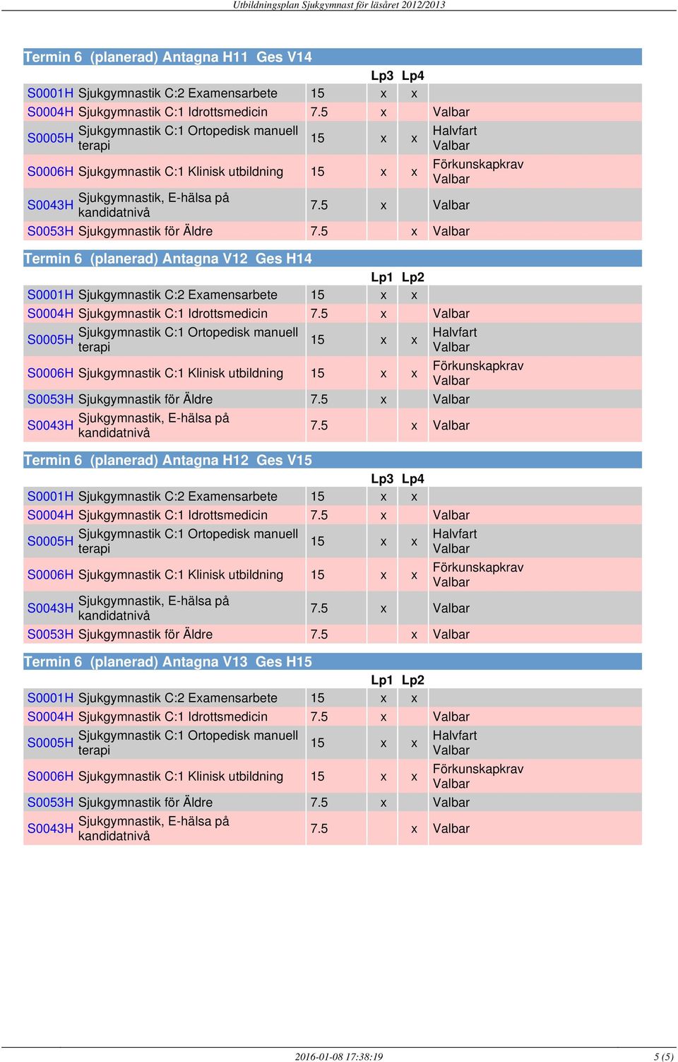 Termin 6 (planerad) Antagna H12 Ges V15 S0001H Sjukgymnastik C:2 Examensarbete S0004H Sjukgymnastik C:1 Idrottsmedicin S0006H Sjukgymnastik C:1 Klinisk utbildning S0053H Sjukgymnastik för Äldre