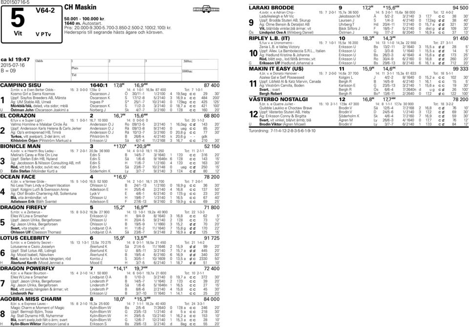 e Even Better Odds - 5: 0-0-0,9a 0 : -0-6,9a 8 00 Tot: -0- Kosmo Girl e Sierra Kosmos Oscarsson J Ö 0/ - / 00 9,5 ag c c 9 0 Uppf: Sisyfos Breeders AB, Märsta Oscarsson K S / -8 5/ 0 6,9 a c c 8 00