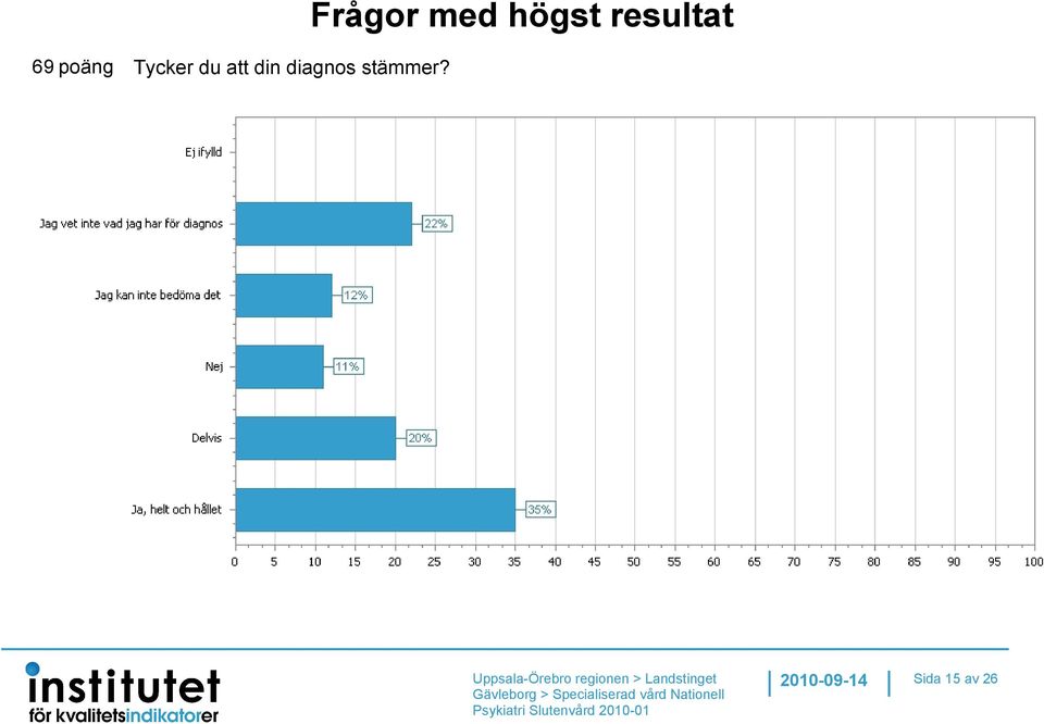 stämmer?