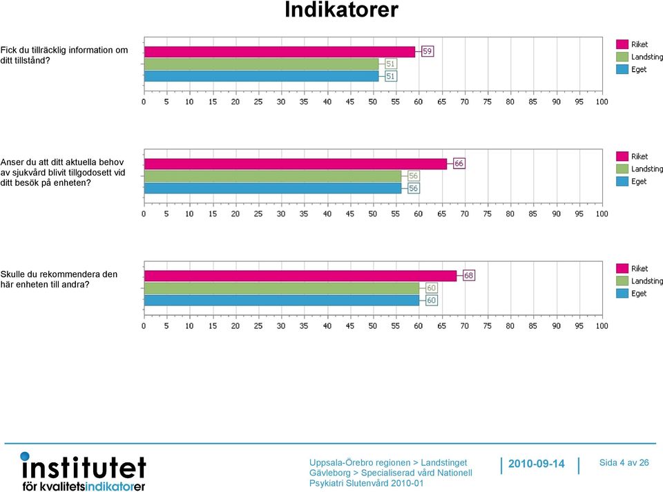 Anser du att ditt aktuella behov av sjukvård blivit