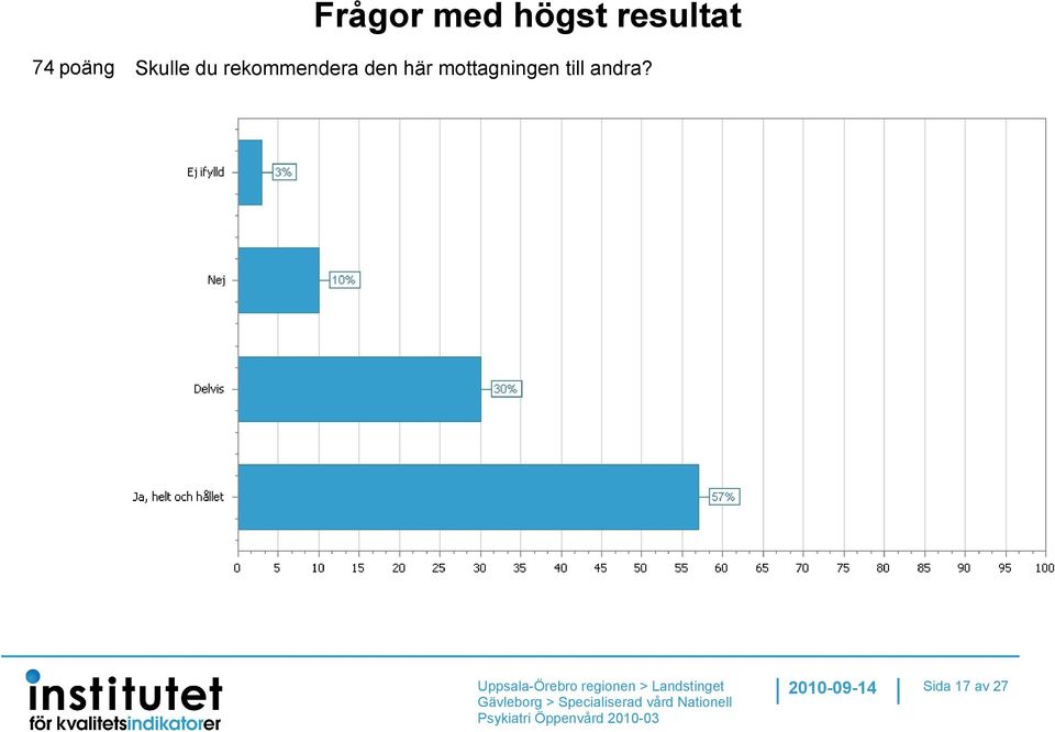 rekommendera den här