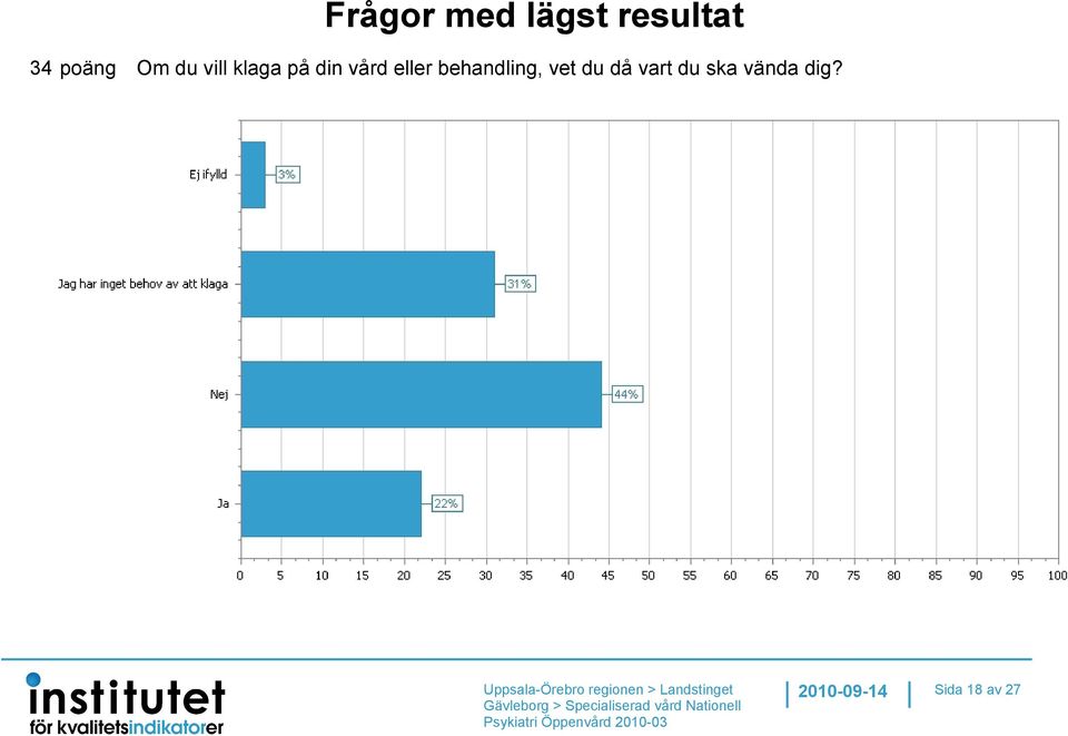 vård eller behandling, vet du