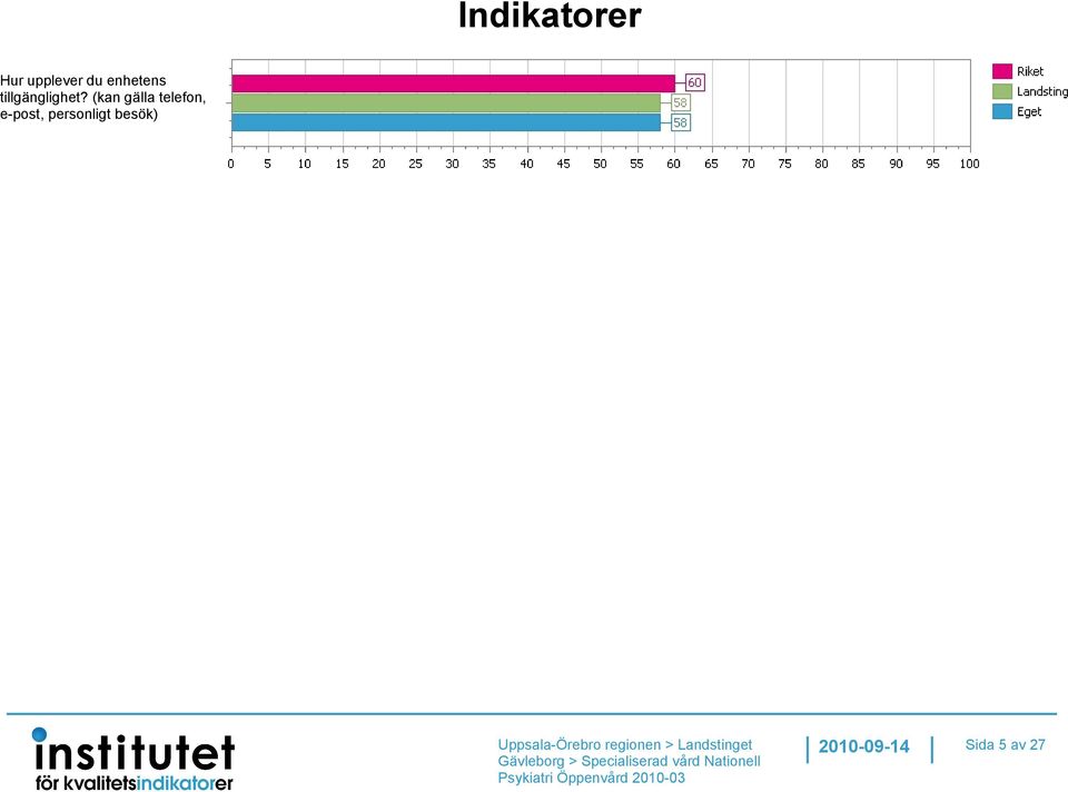 (kan gälla telefon, e-post,