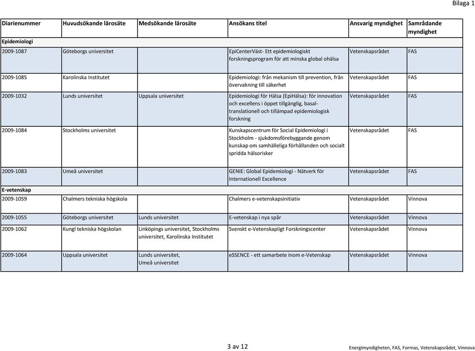 (EpiHälsa): för innovation och excellens i öppet tillgänglig, basaltranslationell och tillämpad epidemiologisk forskning 2009 1084 Stockholms universitet Kunskapscentrum för Social Epidemiologi i