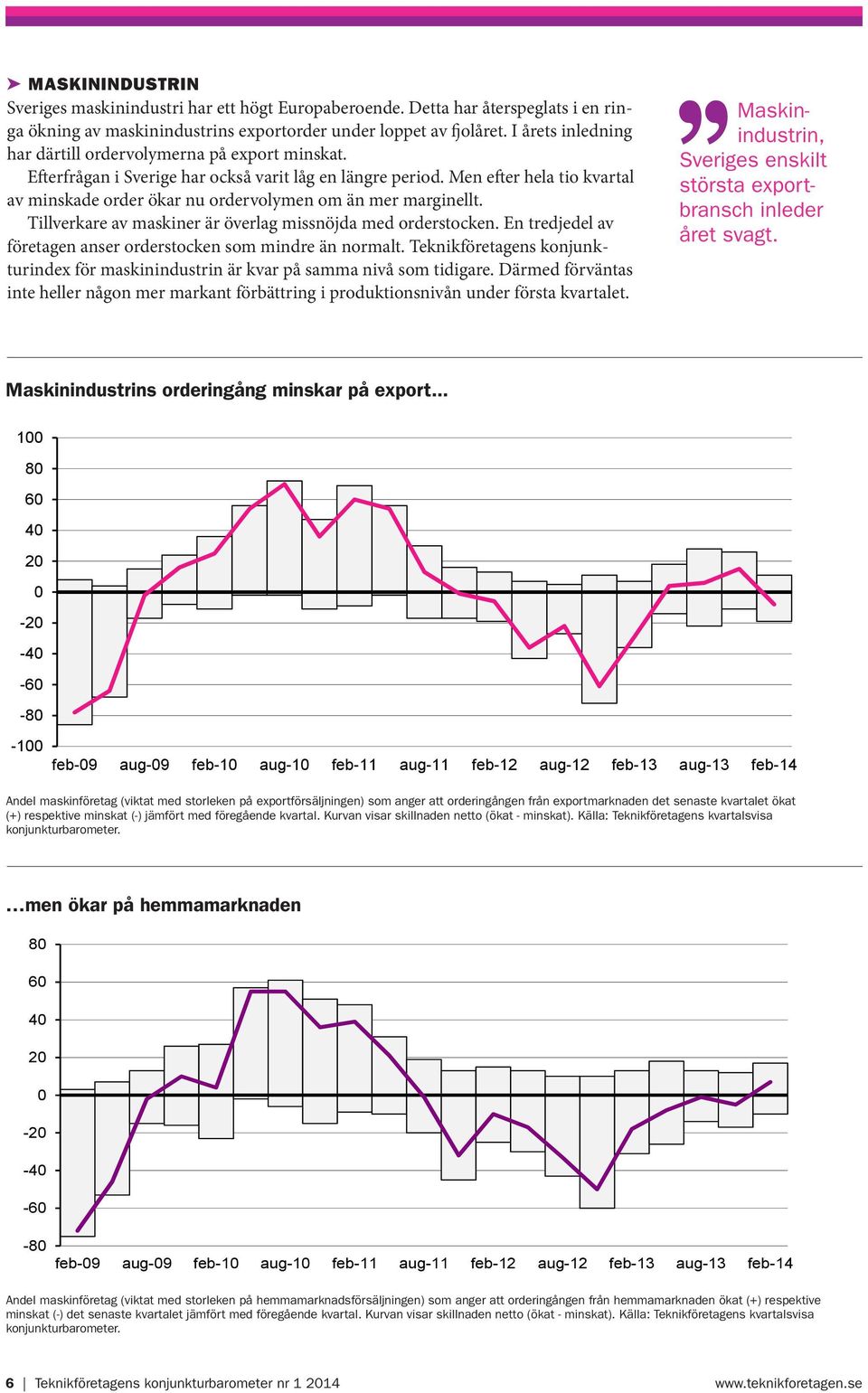 Men efter hela tio kvartal av minskade order ökar nu ordervolymen om än mer marginellt. Tillverkare av maskiner är överlag missnöjda med orderstocken.