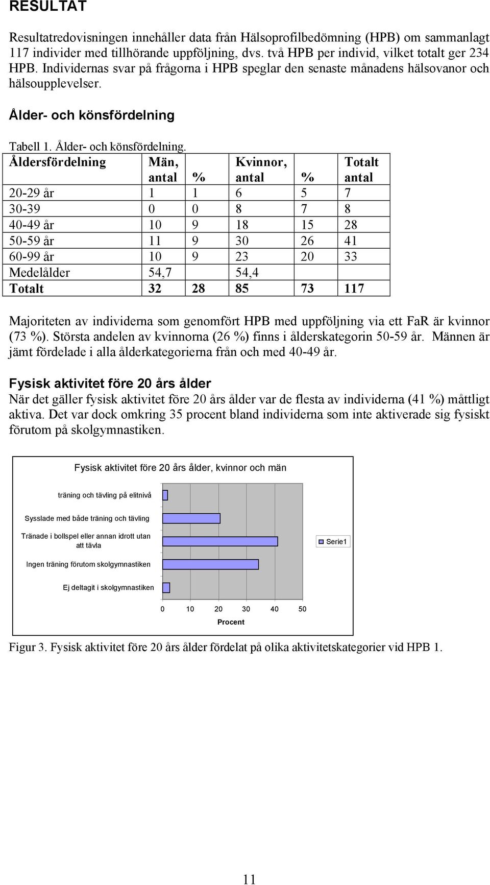 Tabell 1. Ålder- och könsfördelning.