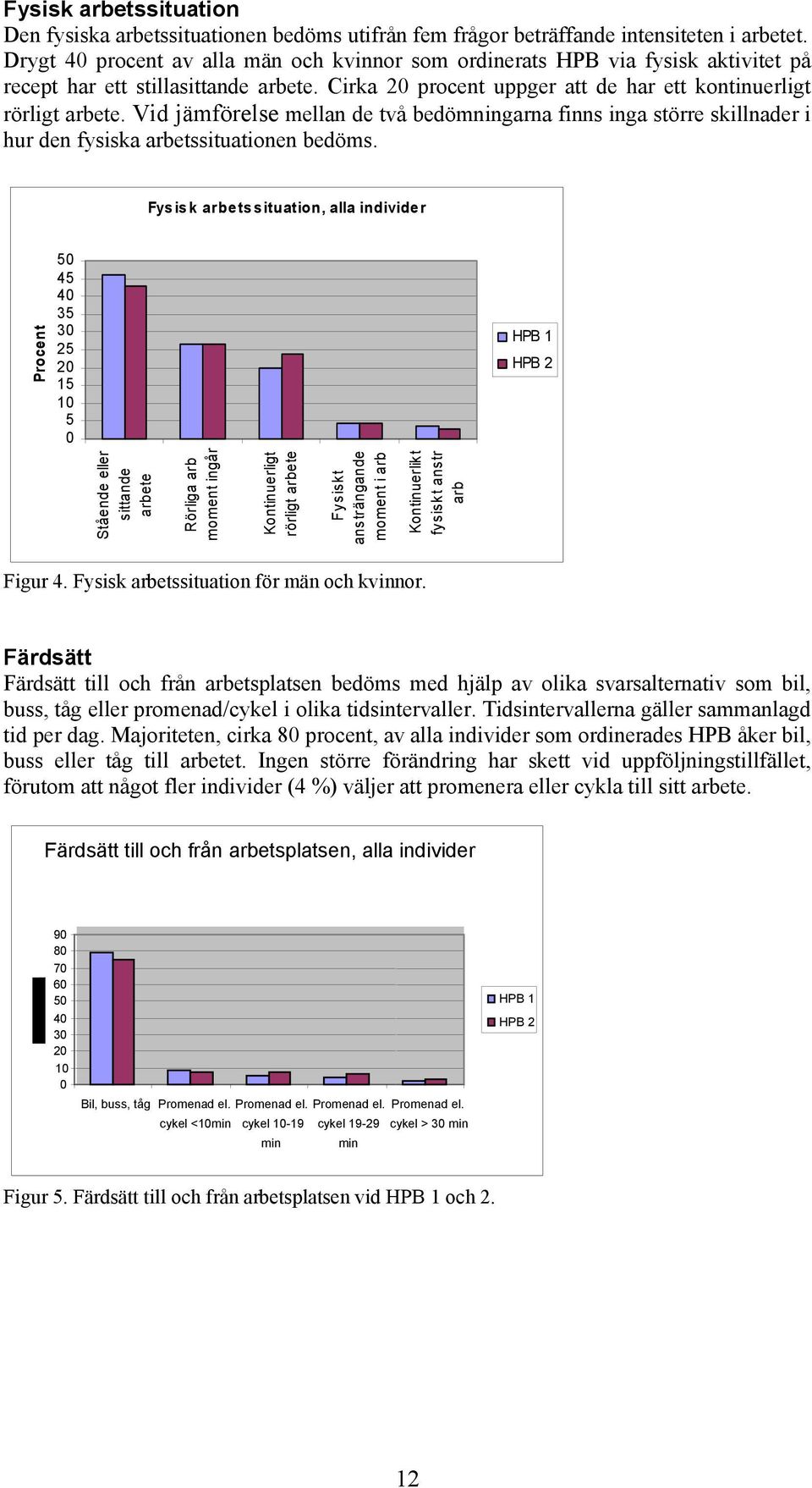 Vid jämförelse mellan de två bedömningarna finns inga större skillnader i hur den fysiska arbetssituationen bedöms.