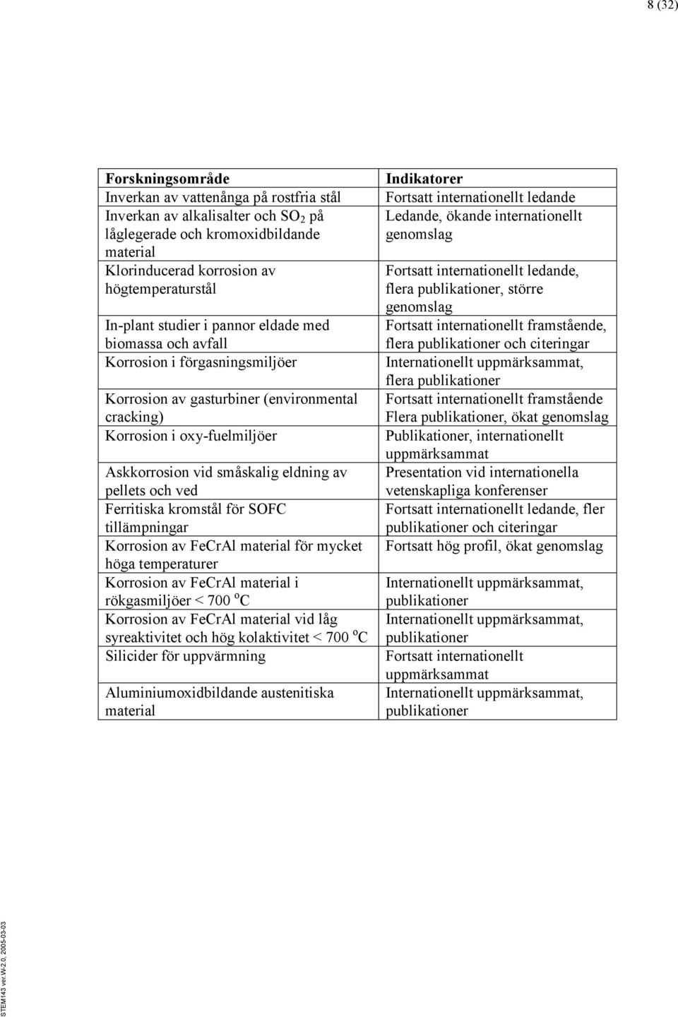 pellets och ved Ferritiska kromstål för SOFC tillämpningar Korrosion av FeCrAl material för mycket höga temperaturer Korrosion av FeCrAl material i rökgasmiljöer < 700 o C Korrosion av FeCrAl