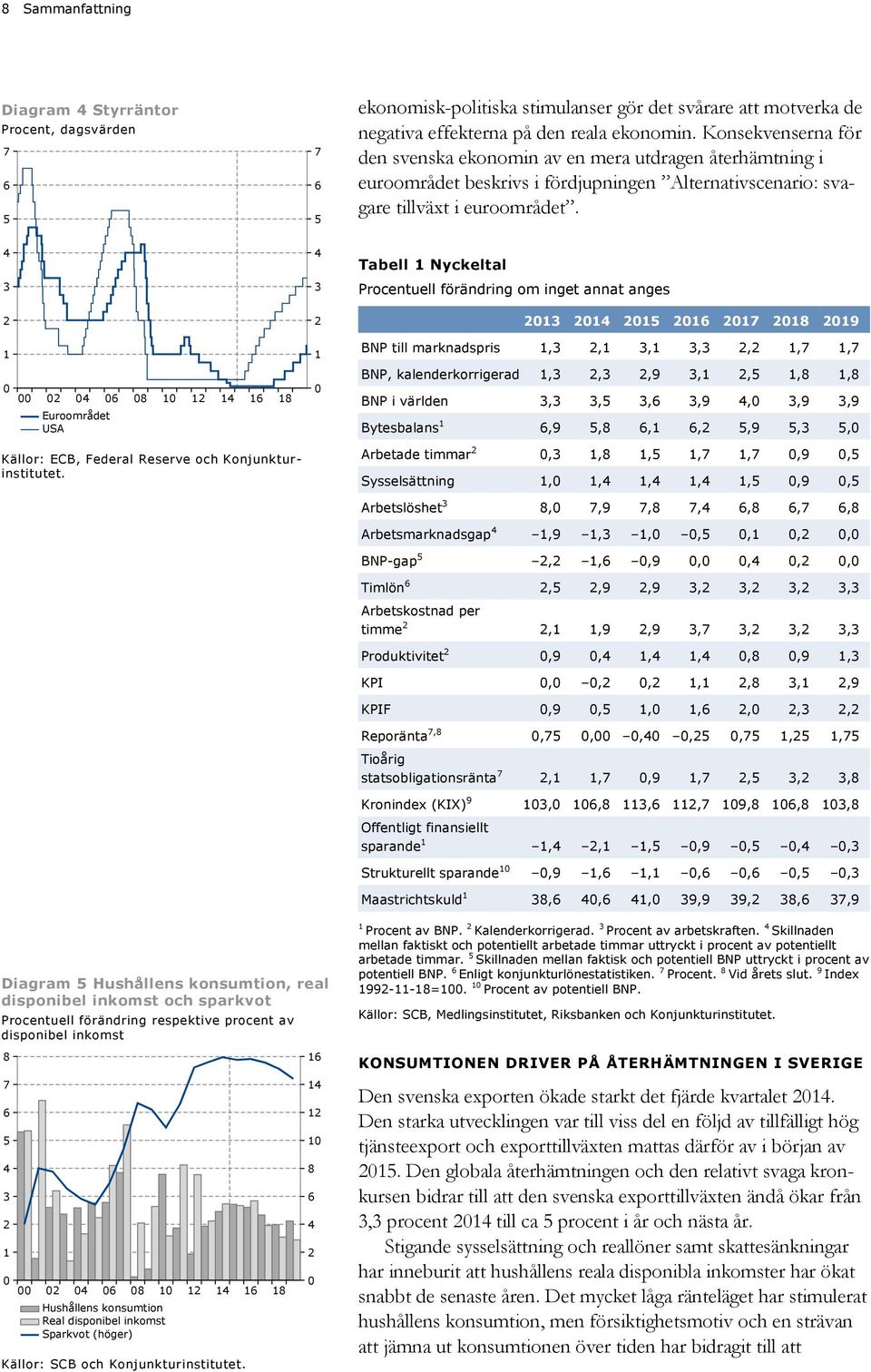 Tabell Nyckeltal Procentuell förändring om inget annat anges 7 8 9 BNP till marknadspris,,,,,,7,7 Euroområdet USA 8 8 BNP, kalenderkorrigerad,,,9,,,8,8 BNP i världen,,,,9,,9,9 Bytesbalans,9,8,,,9,,