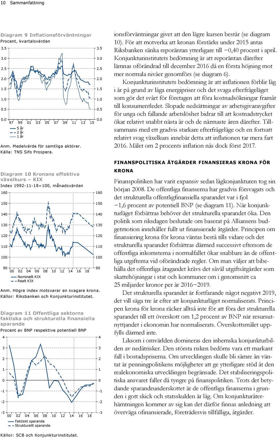 Konjunkturinstitutets bedömning är att reporäntan därefter lämnas oförändrad till december då en första höjning mot mer normala nivåer genomförs (se diagram ).