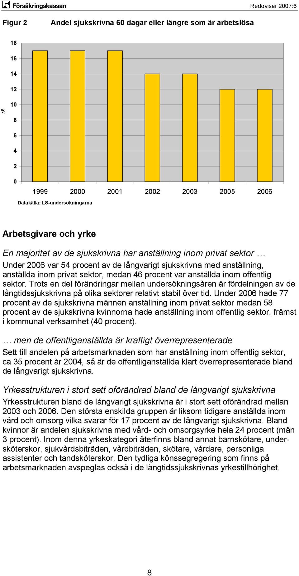 sektor. Trots en del förändringar mellan undersökningsåren är fördelningen av de långtidssjukskrivna på olika sektorer relativt stabil över tid.