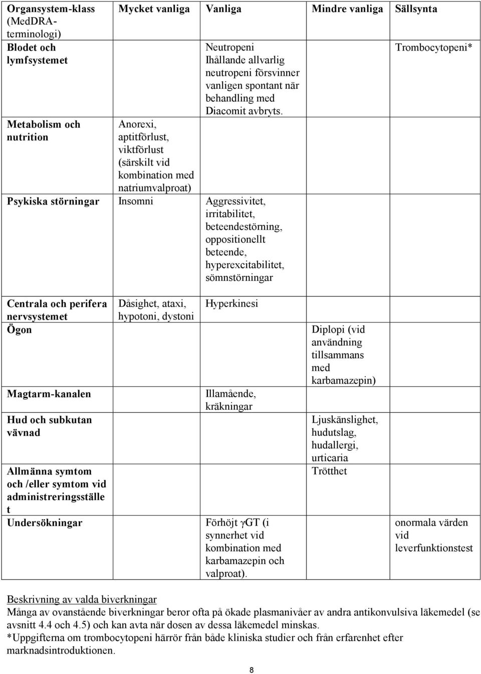 Psykiska störningar Insomni Aggressivitet, irritabilitet, beteendestörning, oppositionellt beteende, hyperexcitabilitet, sömnstörningar Trombocytopeni* Centrala och perifera nervsystemet Ögon