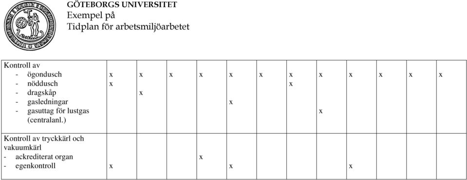 dragskåp - gasledningar - gasuttag för lustgas (centralanl.