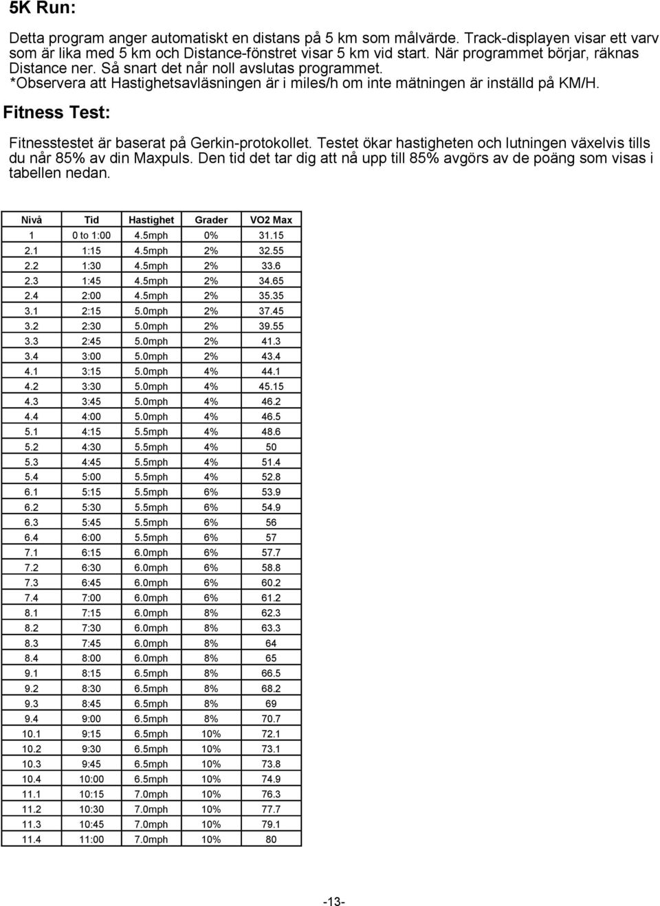 Fitness Test: Fitnesstestet är baserat på Gerkin-protokollet. Testet ökar hastigheten och lutningen växelvis tills du når 85% av din Maxpuls.