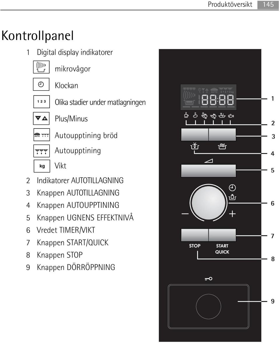 AUTOTILLAGNING 3 Knappen AUTOTILLAGNING 4 Knappen AUTOUPPTINING 5 Knappen UGNENS EFFEKTNIVÅ