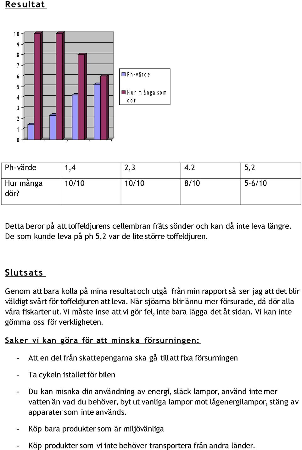 Slutsat s Genom att bara kolla på mina resultat och utgå från min rapport så ser jag att det blir väldigt svårt för toffeldjuren att leva.
