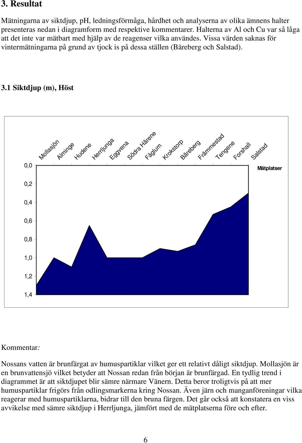 Vissa värden saknas för vintermätningarna på grund av tjock is på dessa ställen (Bäreberg och Salstad). 3.