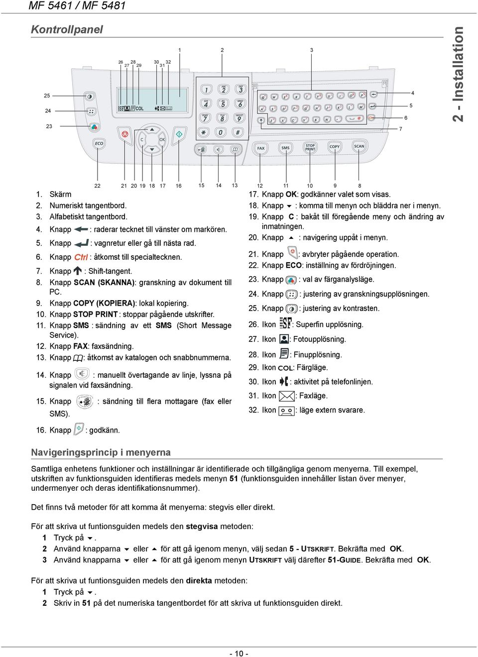 Knapp SCAN (SKANNA): granskning av dokument till PC. 9. Knapp COPY (KOPIERA): lokal kopiering. 10. Knapp STOP PRINT : stoppar pågående utskrifter. 11.