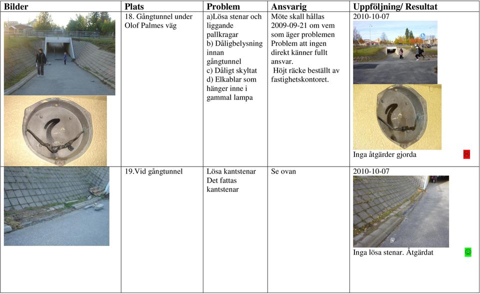 d) Elkablar som hänger inne i gammal lampa Möte skall hållas 2009-09-21 om vem som äger problemen Problem att ingen direkt