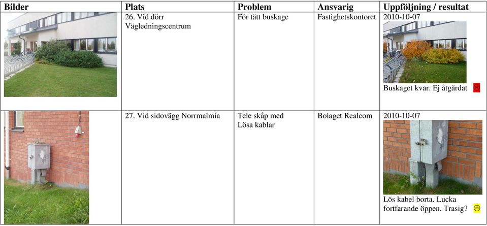 Ej åtgärdat 27.