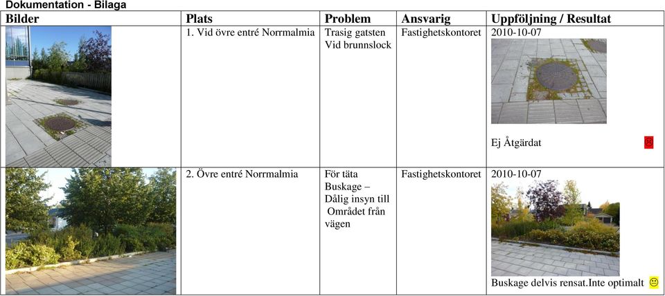 Vid övre entré Norrmalmia Trasig gatsten Vid brunnslock Ej