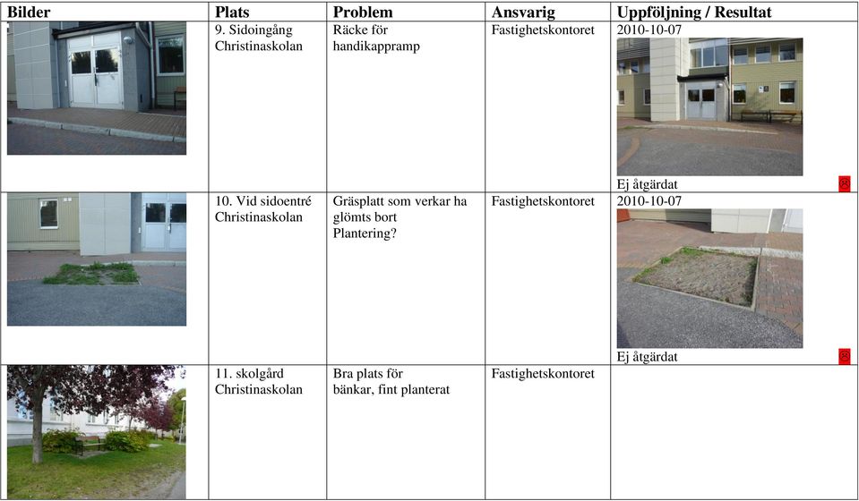 Vid sidoentré Gräsplatt som verkar ha glömts bort Plantering?