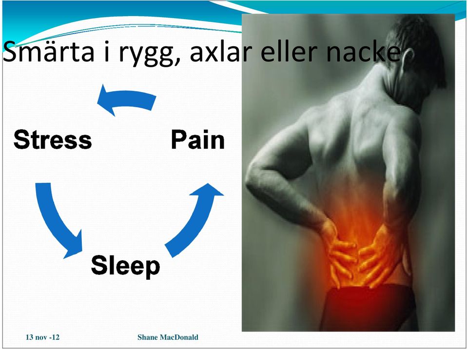 axlar