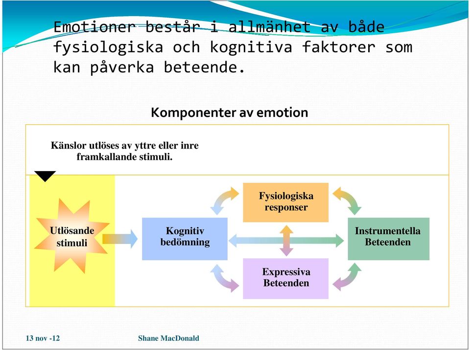Komponenter av emotion Känslor utlöses av yttre eller inre framkallande