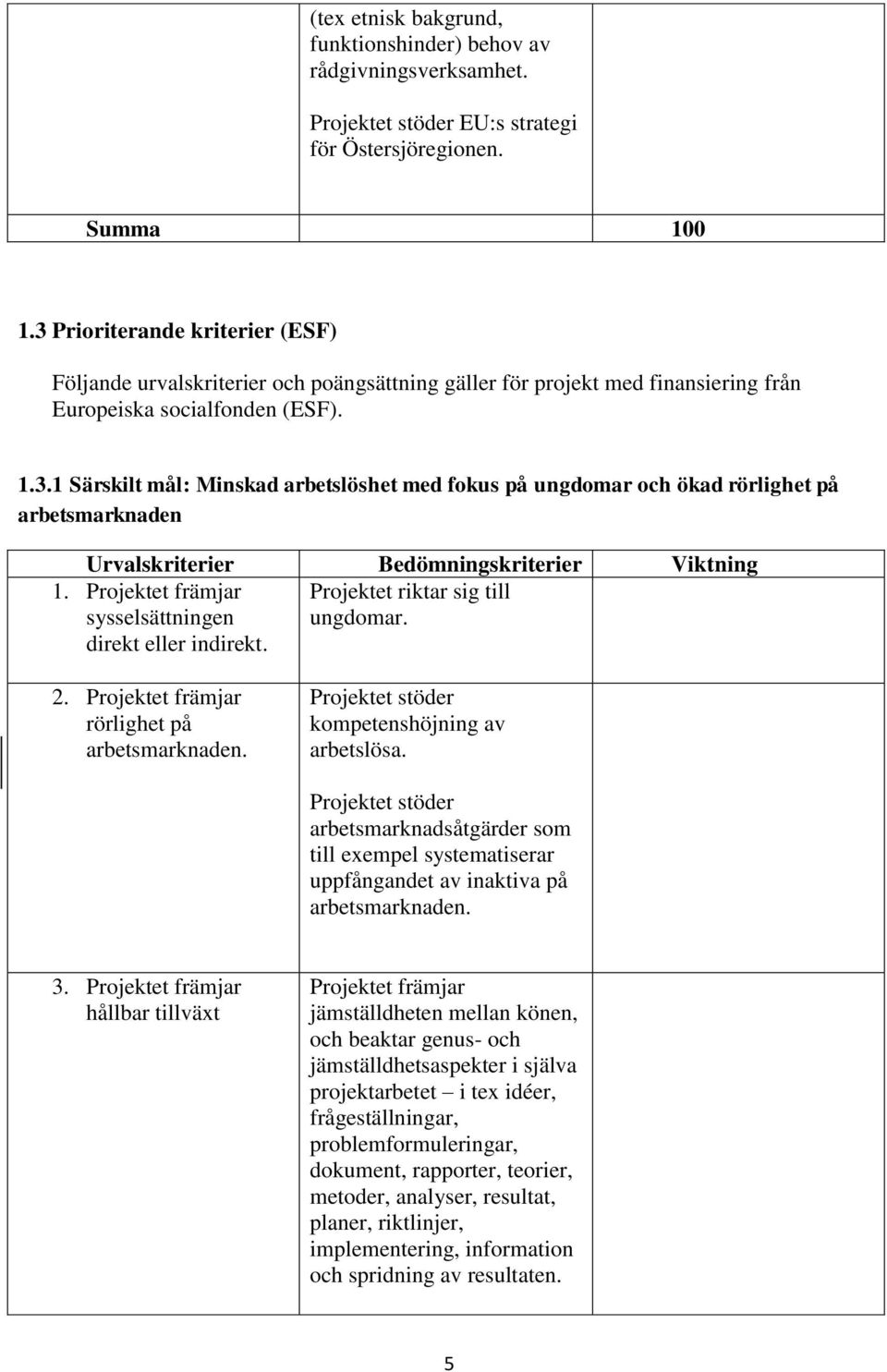 socialfonden (ESF). 1.3.1 Särskilt mål: Minskad arbetslöshet med fokus på ungdomar och ökad rörlighet på arbetsmarknaden 1.