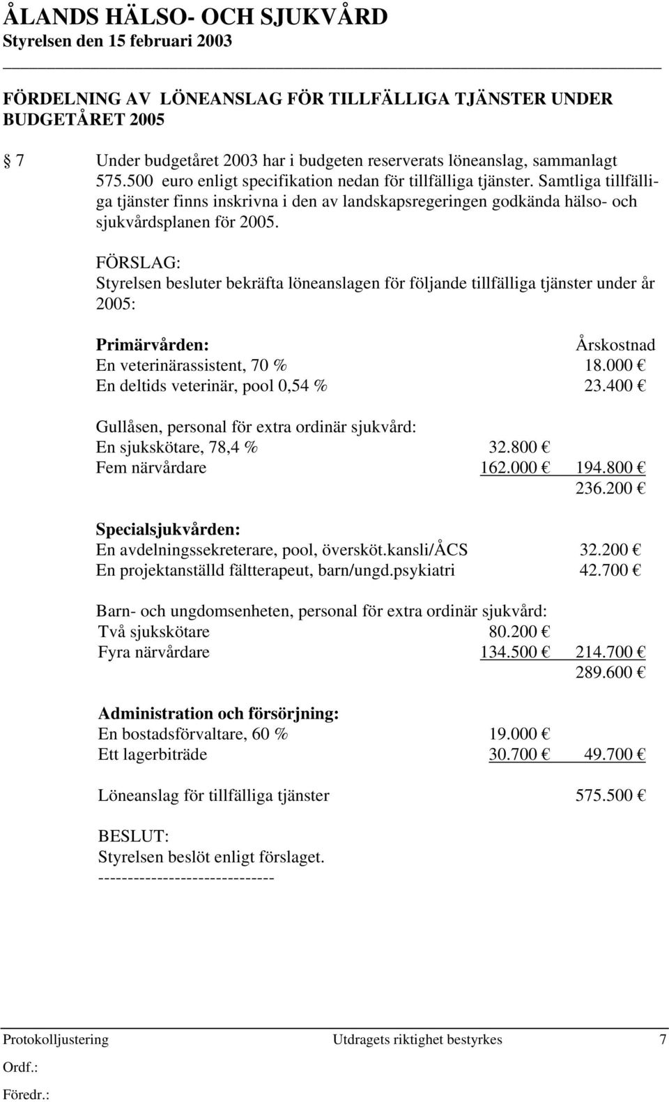 FÖRSLAG: Styrelsen besluter bekräfta löneanslagen för följande tillfälliga tjänster under år 2005: Primärvården: Årskostnad En veterinärassistent, 70 % 18.000 En deltids veterinär, pool 0,54 % 23.