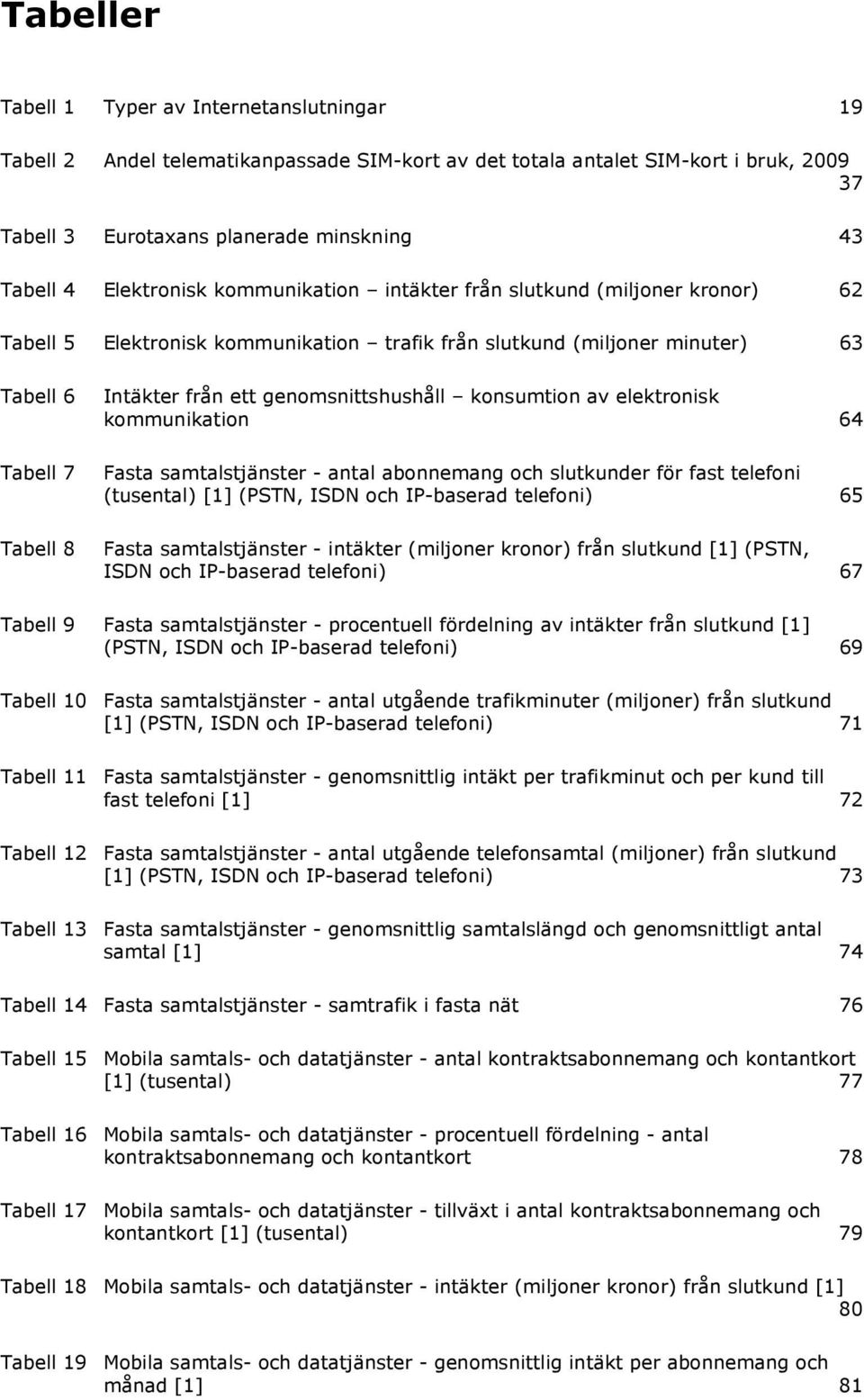 genomsnittshushåll konsumtion av elektronisk kommunikation 64 Fasta samtalstjänster - antal abonnemang och slutkunder för fast telefoni (tusental) [1] (PSTN, ISDN och IP-baserad telefoni) 65 Fasta