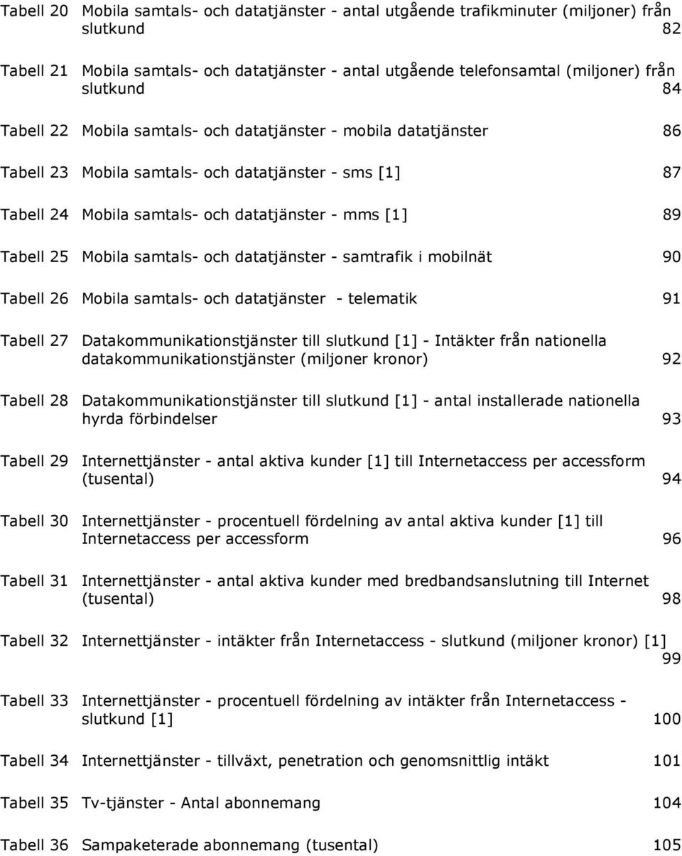 25 Mobila samtals- och datatjänster - samtrafik i mobilnät 90 Tabell 26 Mobila samtals- och datatjänster - telematik 91 Tabell 27 Datakommunikationstjänster till slutkund [1] - Intäkter från