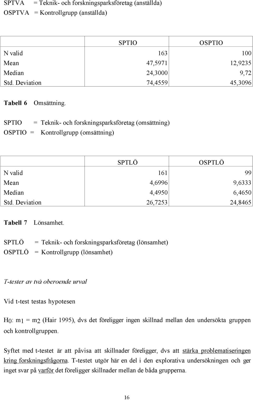 SPTIO = Teknik- och forskningsparksfšretag (omsšttning) OSPTIO = Kontrollgrupp (omsšttning) N valid Mean Median Std.