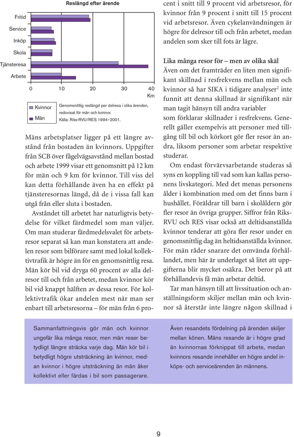 Uppgifter från SCB över fågelvägsavstånd mellan bostad och arbete 1999 visar ett genomsnitt på 12 km för män och 9 km för kvinnor.