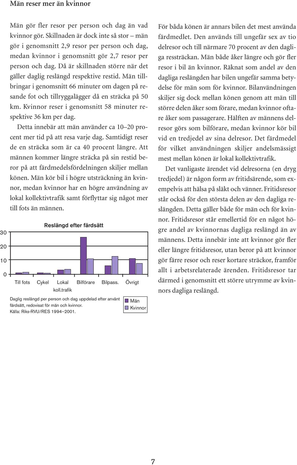 Då är skillnaden större när det gäller daglig reslängd respektive restid. Män tillbringar i genomsnitt 66 minuter om dagen på resande fot och tillryggalägger då en sträcka på 50 km.