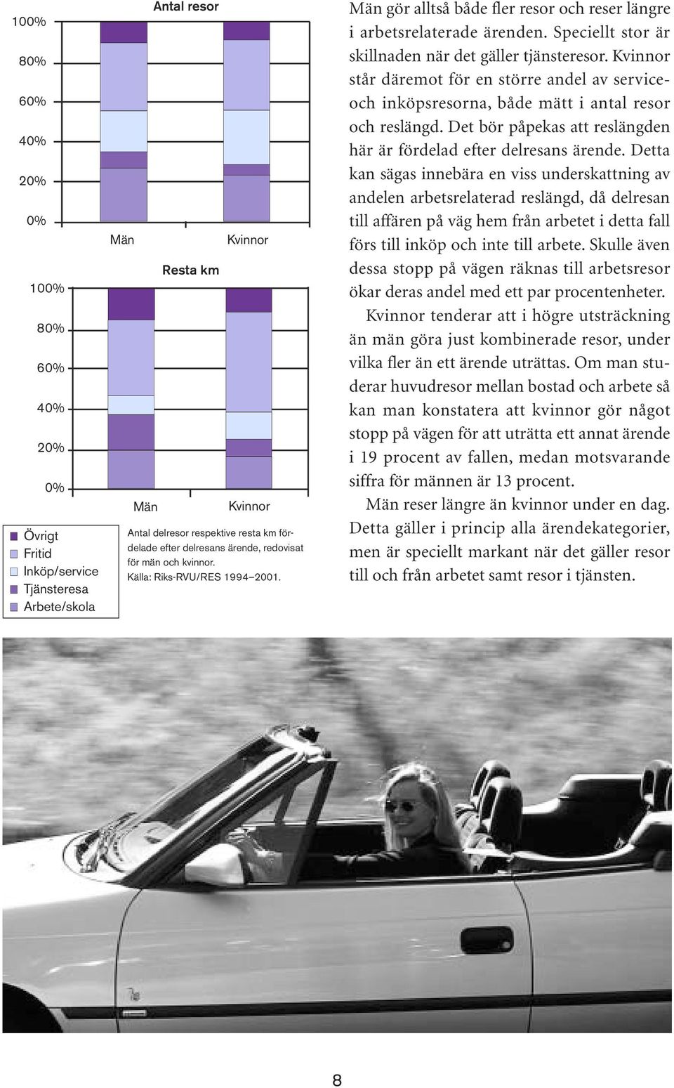 Speciellt stor är skillnaden när det gäller tjänsteresor. Kvinnor står däremot för en större andel av serviceoch inköpsresorna, både mätt i antal resor och reslängd.