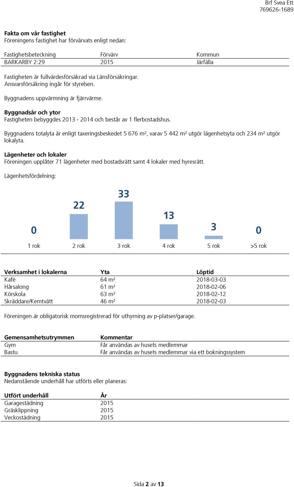 Byggnadens totalyta är enligt taxeringsbeskedet 5 676 m², varav 5 442 m² utgör lägenhetsyta och 234 m² utgör lokalyta.