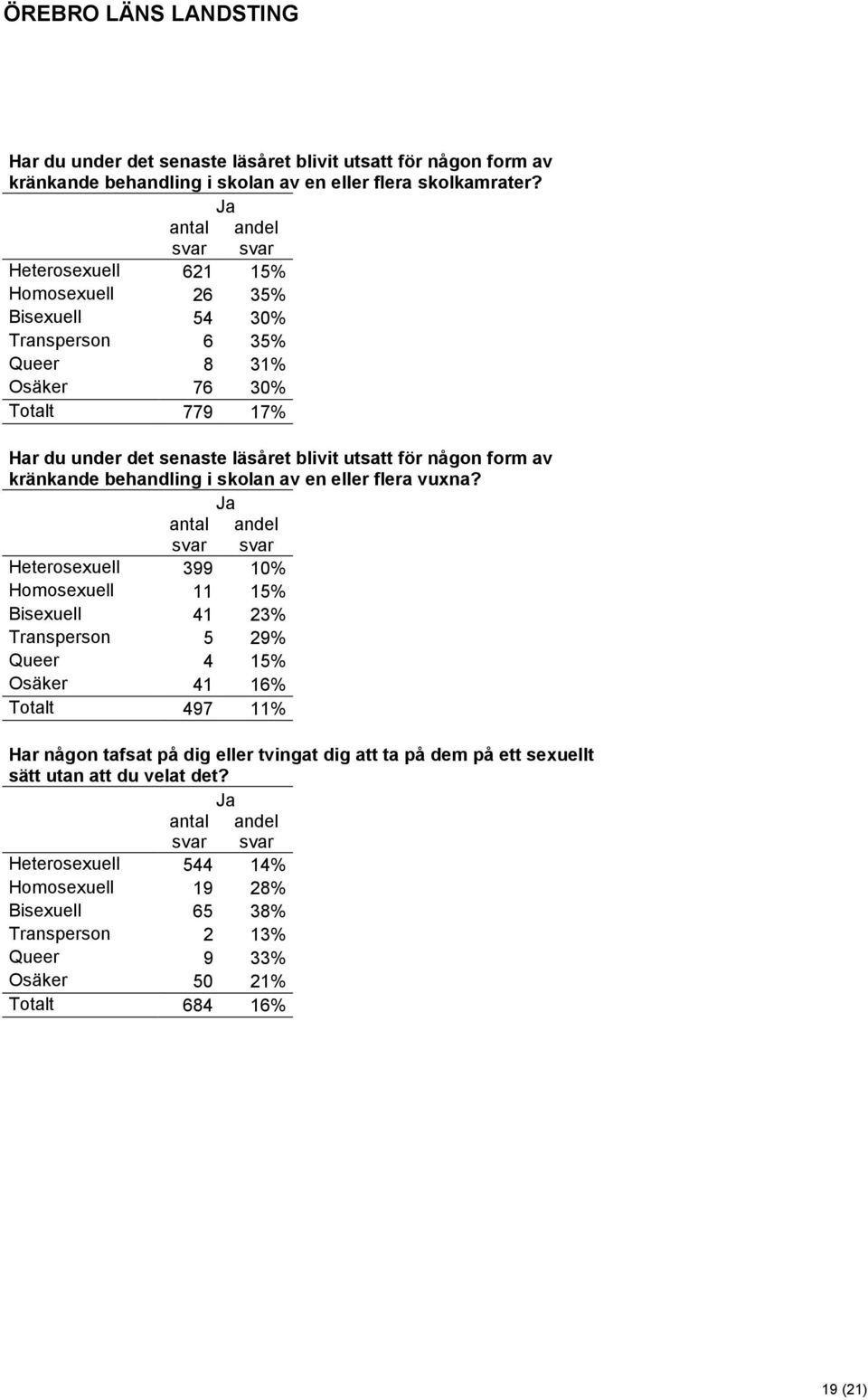 form av kränkande behandling i skolan av en eller flera vuxna?