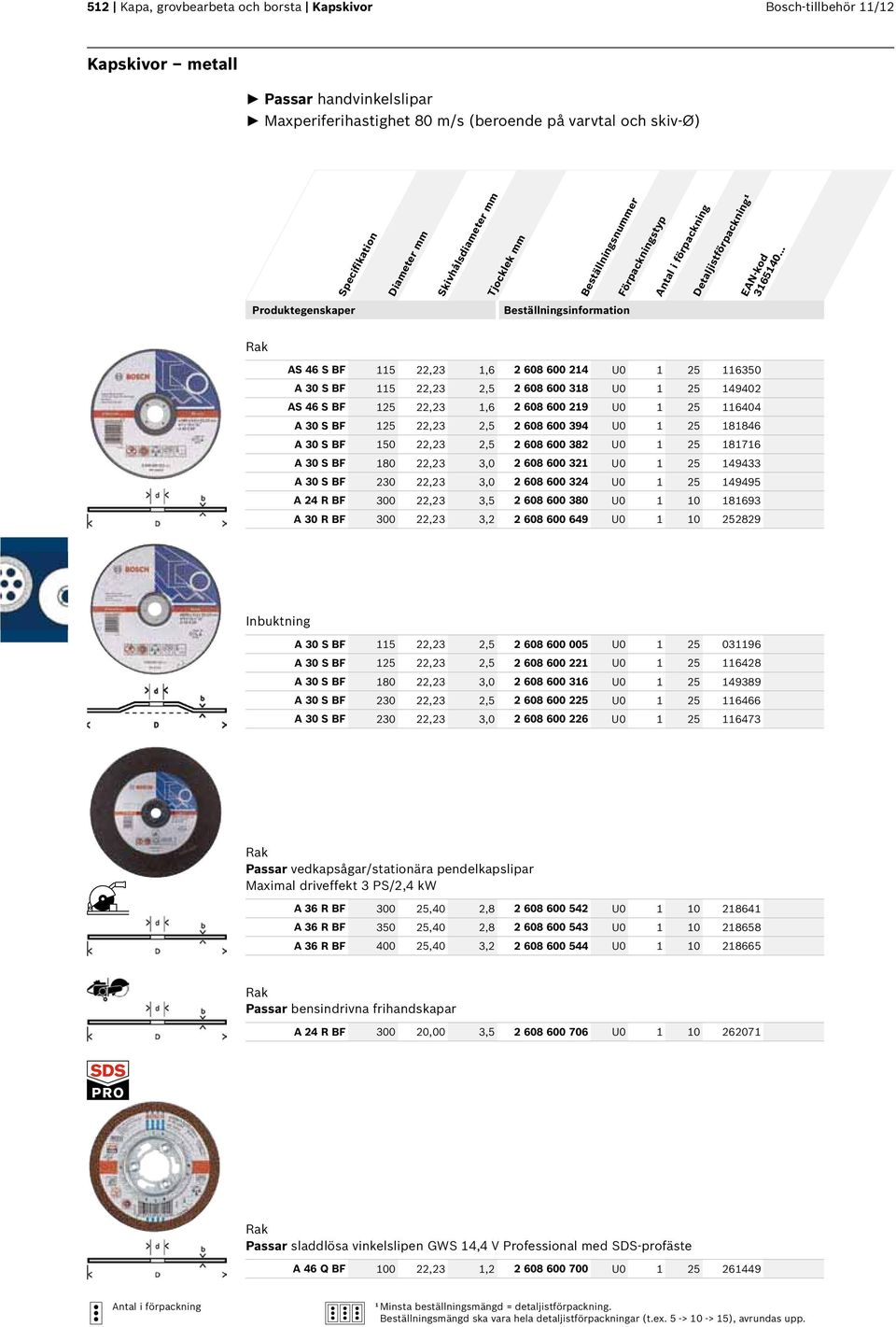 2,5 2 608 600 394 U0 1 25 181846 A 30 S BF 150 22,23 2,5 2 608 600 382 U0 1 25 181716 A 30 S BF 180 22,23 3,0 2 608 600 321 U0 1 25 149433 A 30 S BF 230 22,23 3,0 2 608 600 324 U0 1 25 149495 A 24 R