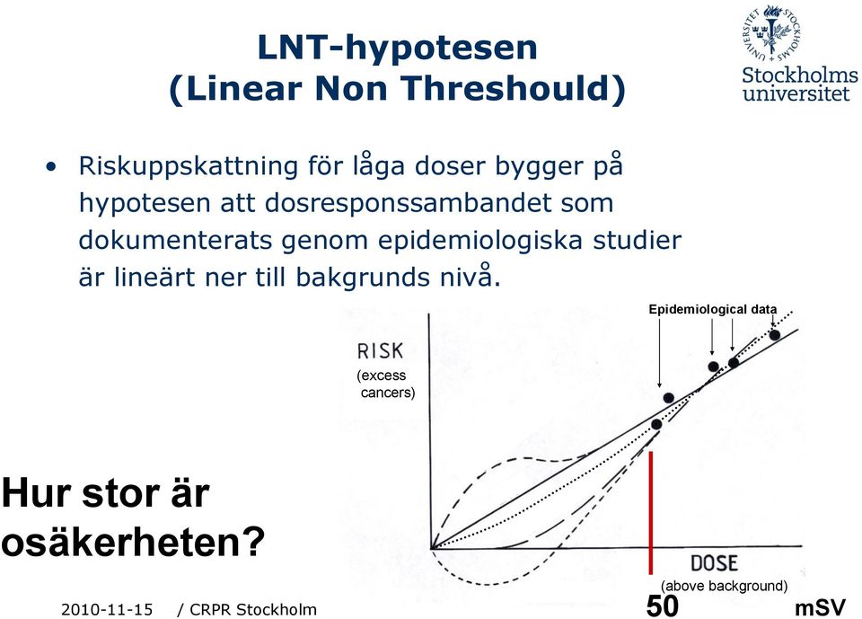 epidemiologiska studier är lineärt ner till bakgrunds nivå.