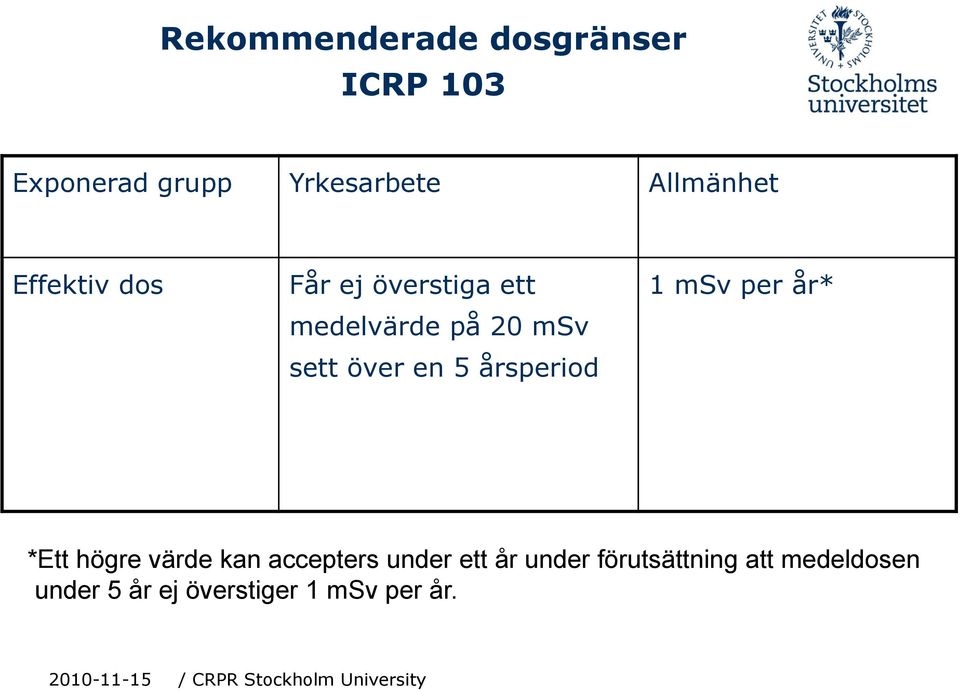 över en 5 årsperiod 1 msv per år* *Ett högre värde kan accepters under