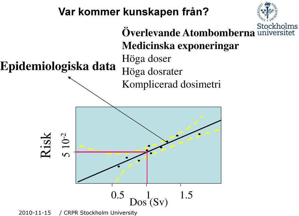 Atombomberna Medicinska exponeringar