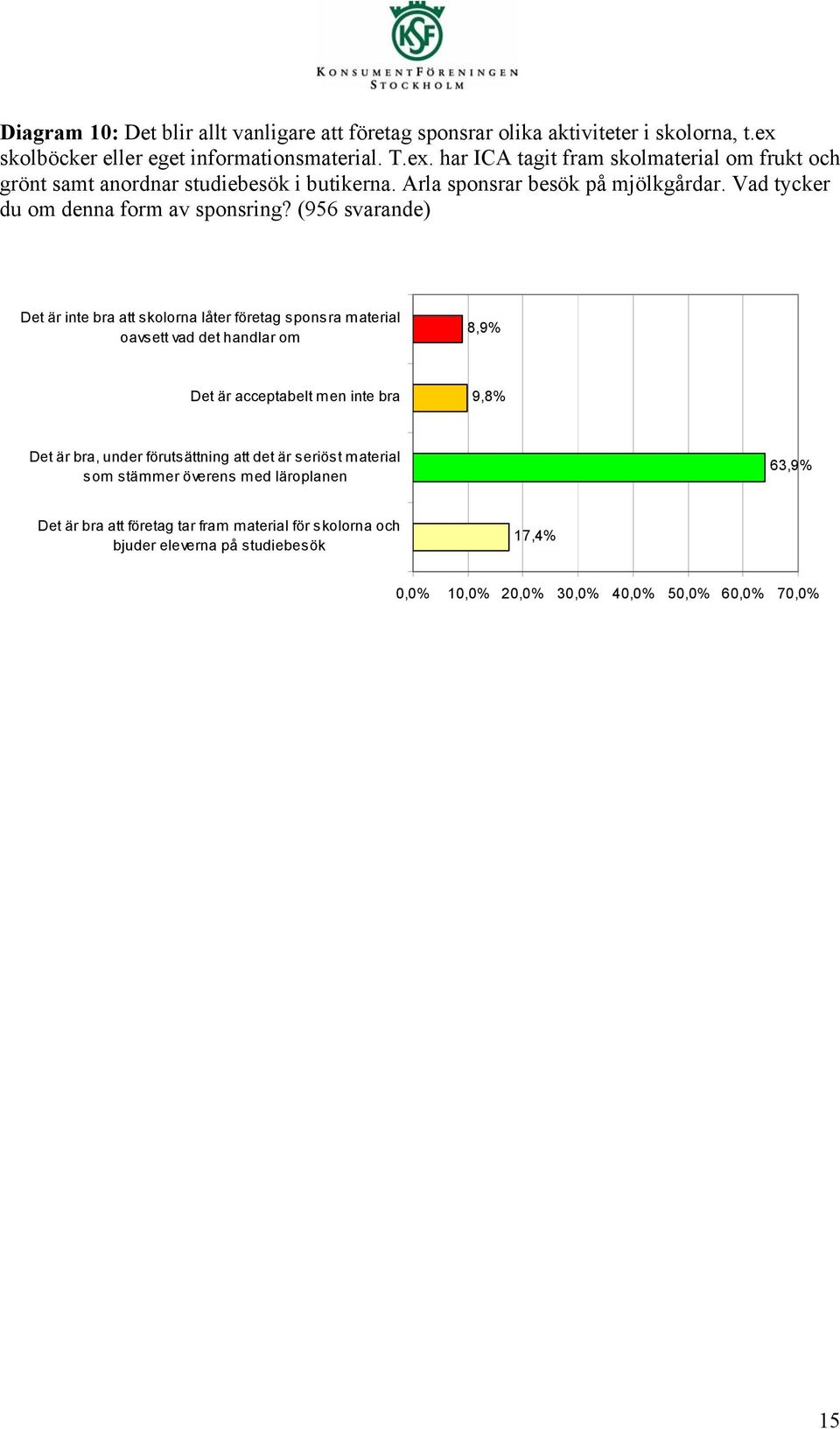 Vad tycker du om denna form av sponsring?