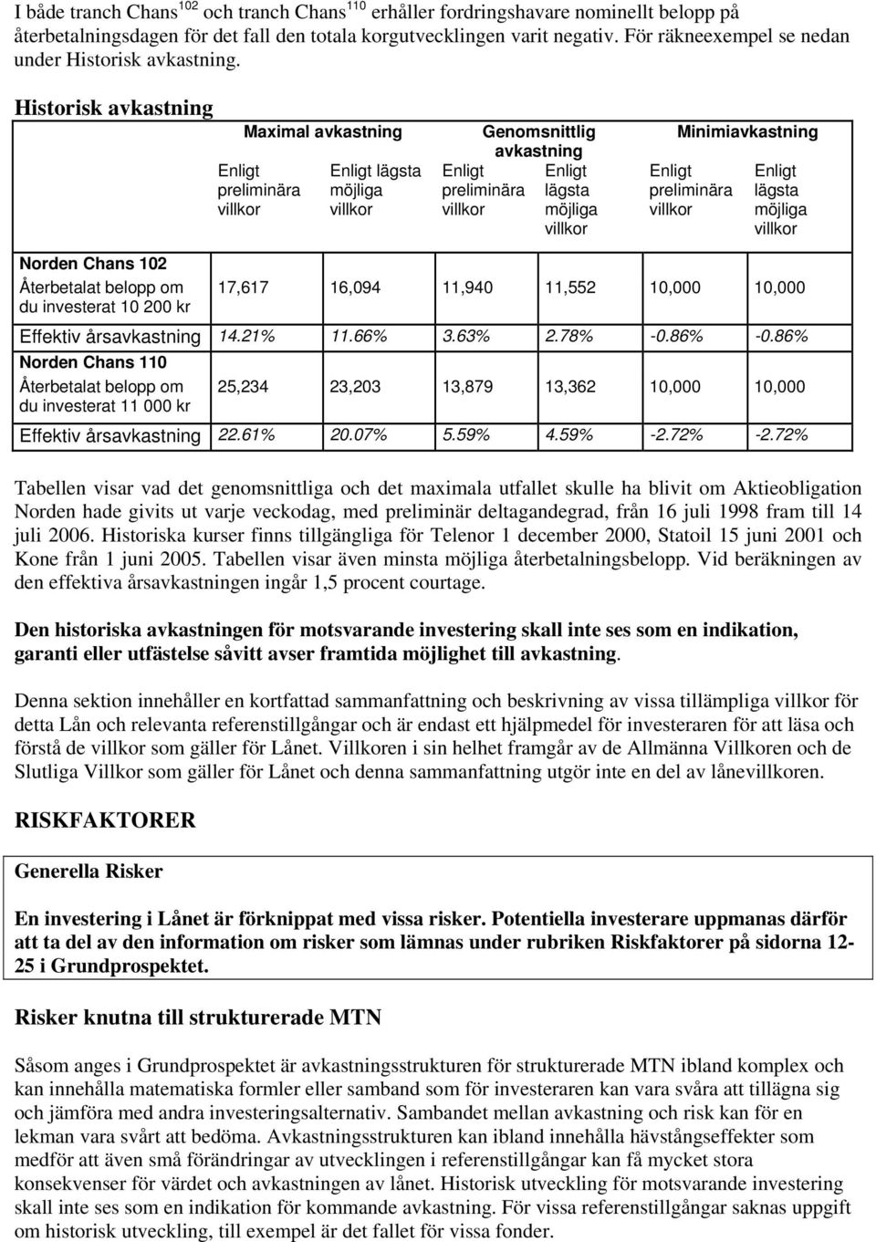 Historisk avkastning Maximal avkastning Enligt preliminära villkor Enligt lägsta möjliga villkor Genomsnittlig avkastning Enligt Enligt preliminära lägsta villkor möjliga villkor Minimiavkastning